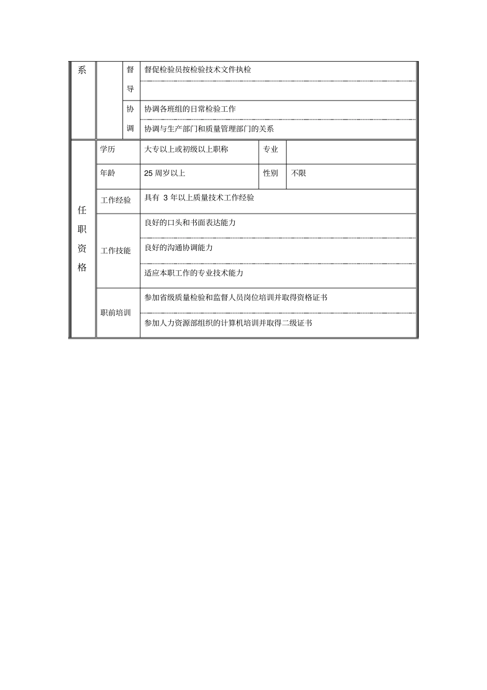 质检技术员职务说明书_第2页