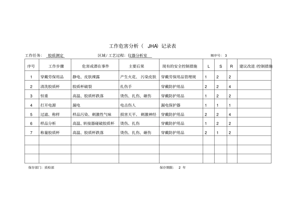 质检部工作危害记录表讲解_第3页