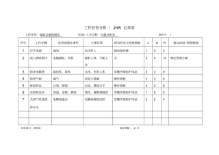 质检部工作危害记录表讲解
