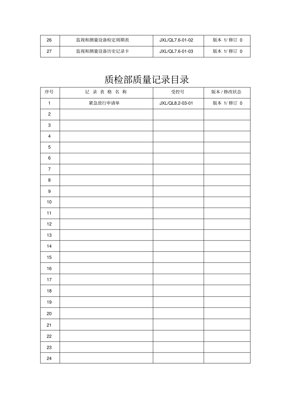 质检部质量记录汇总质量记录各种表格_第2页