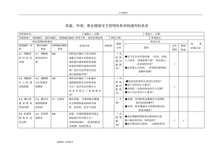 质量、环境、职业健康安全管理体系审核通用检查表
