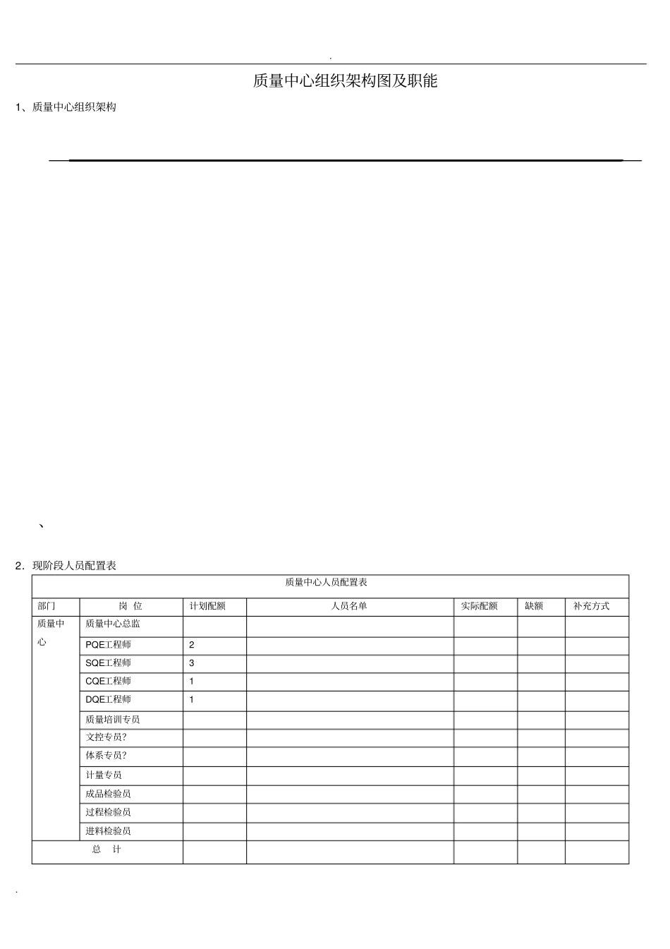 质量中心组织架构及职能_第1页