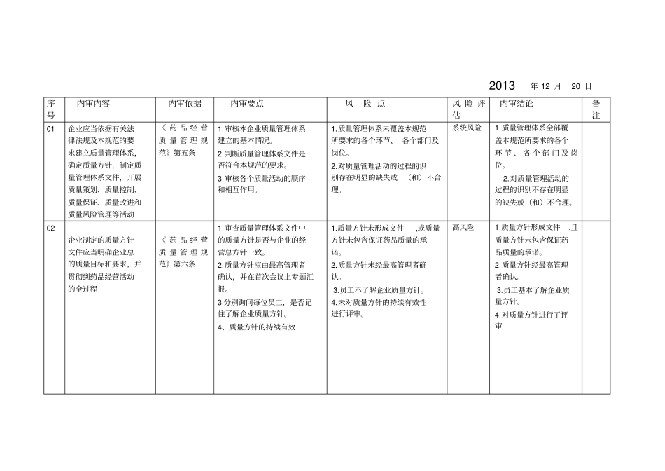 质量体系的内审和风险评价_第1页