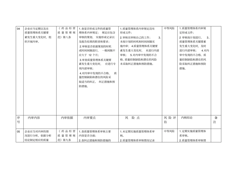 质量体系的内审和风险评价_第3页