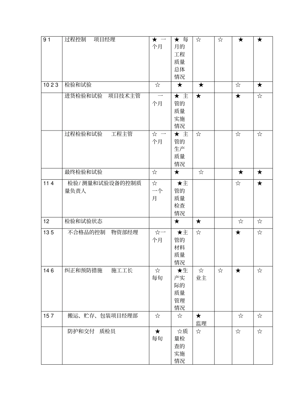 质量保证体系及保证措施_第2页