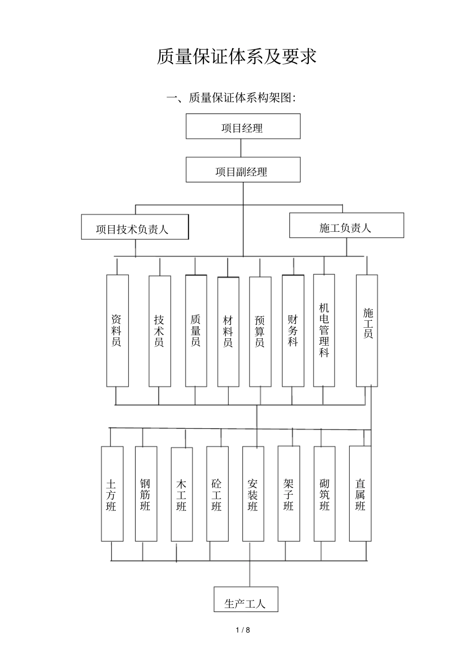 质量保证体系及要求_第1页