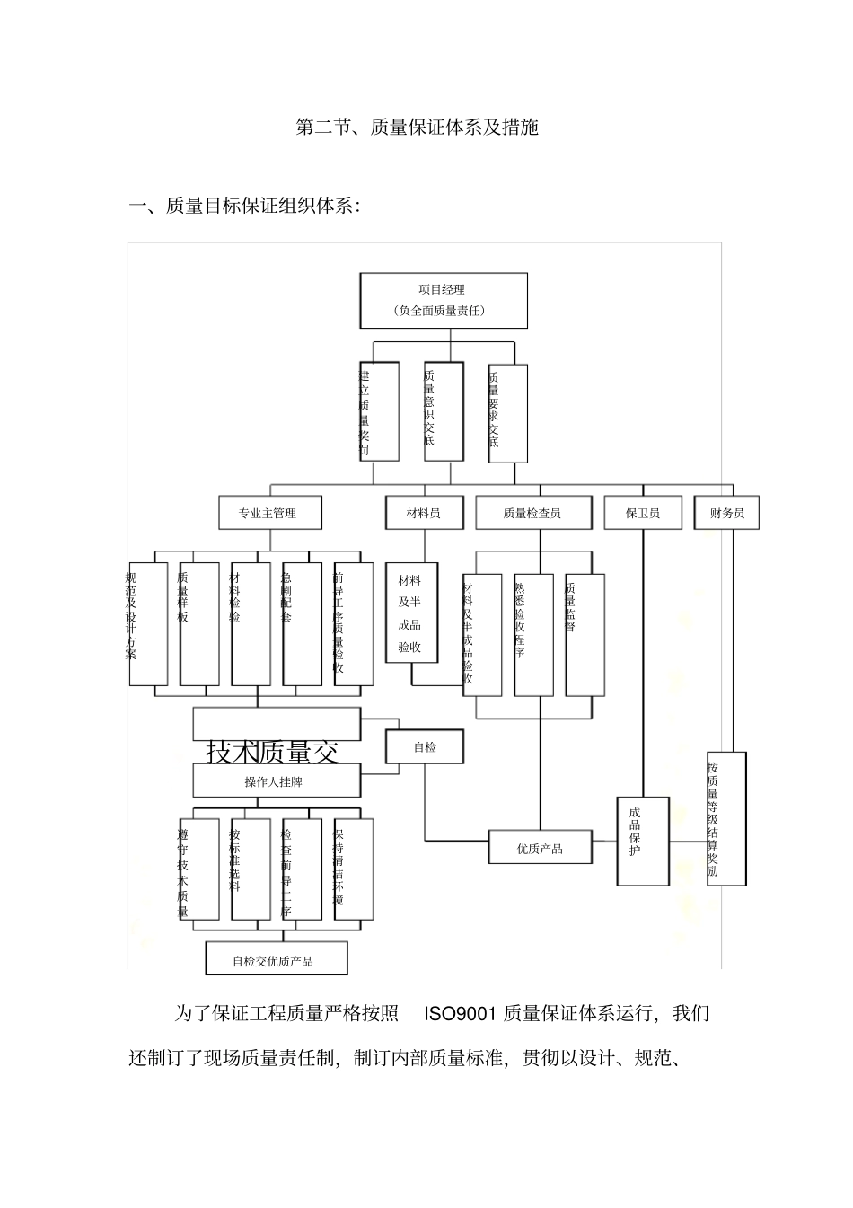 质量保证和质量违约责任承诺_第3页