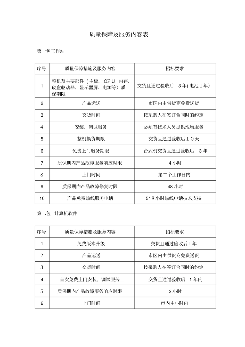 质量保障及服务内容表_第1页