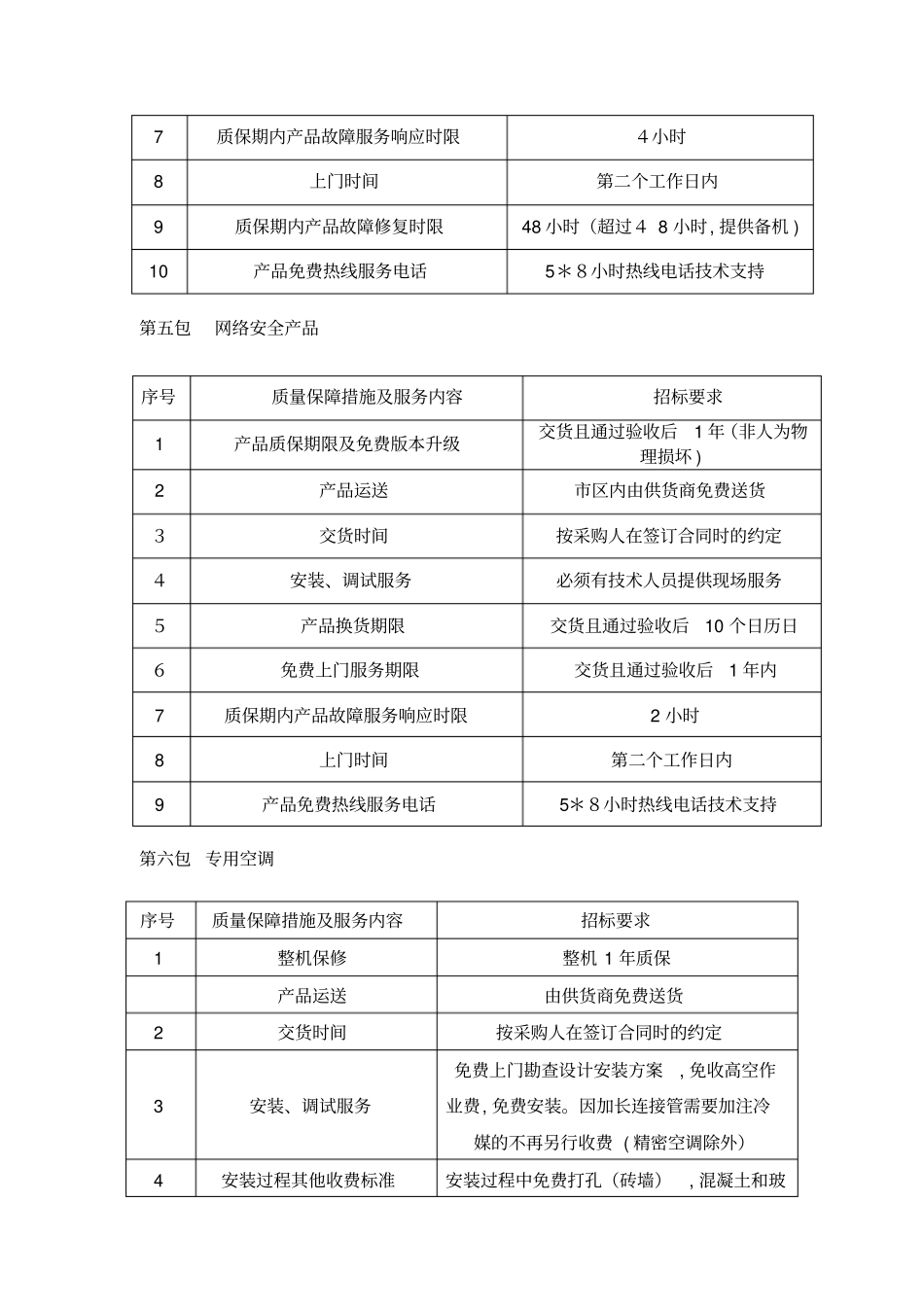 质量保障及服务内容表_第3页