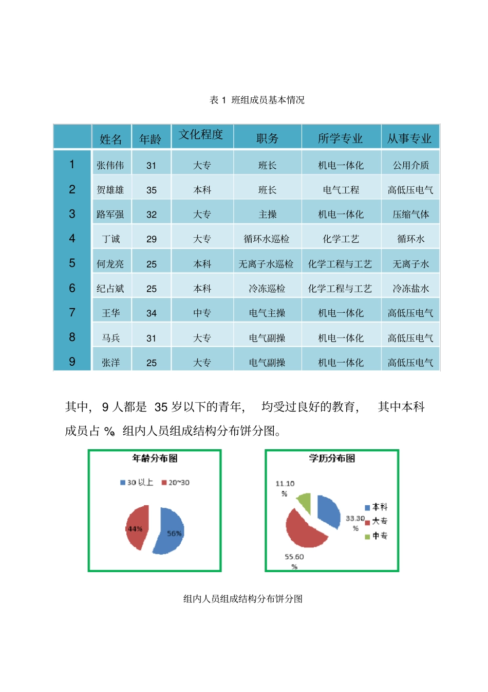质量信得过班组创建总结_第2页