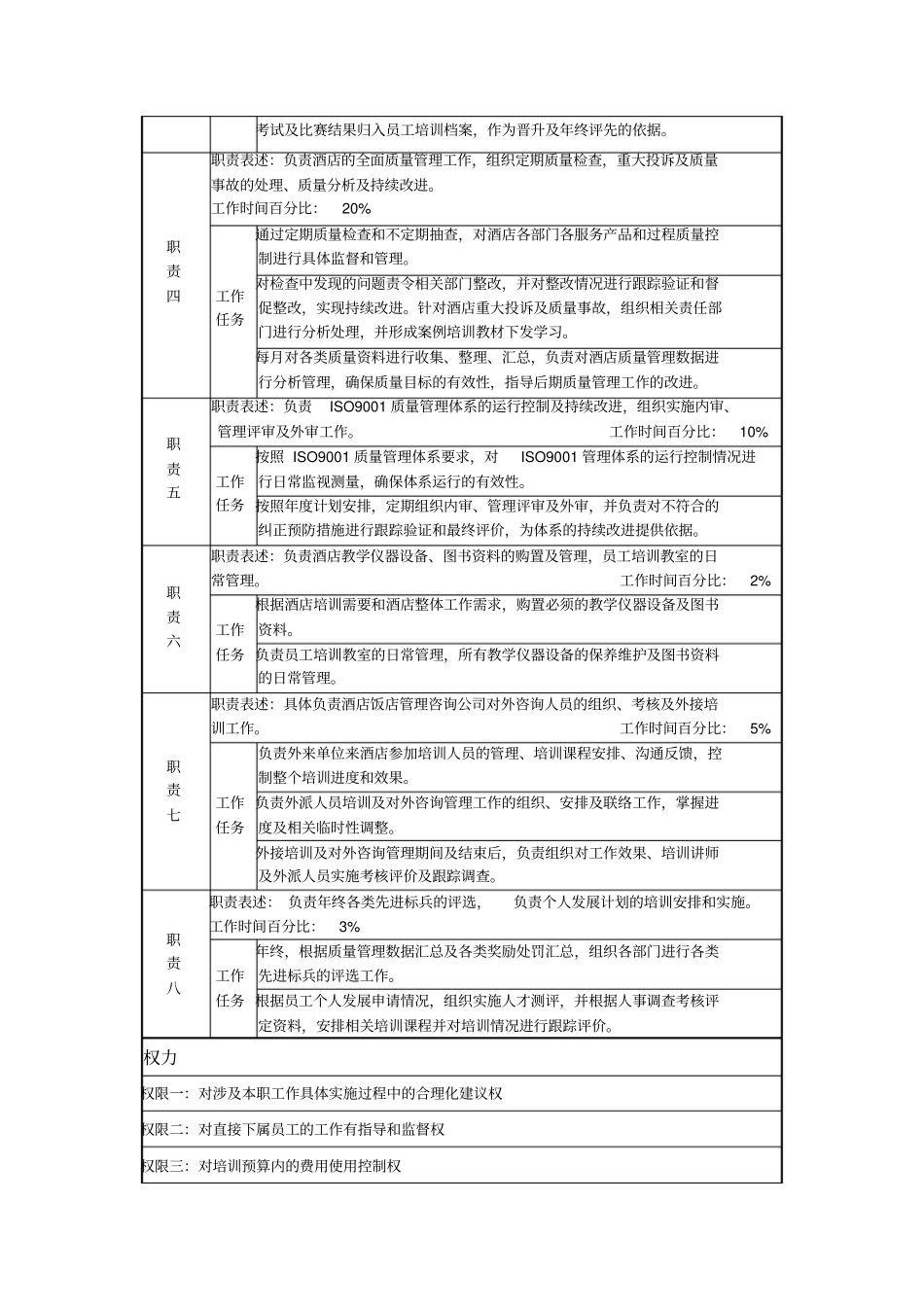 质量培训主管岗位说明书_第2页