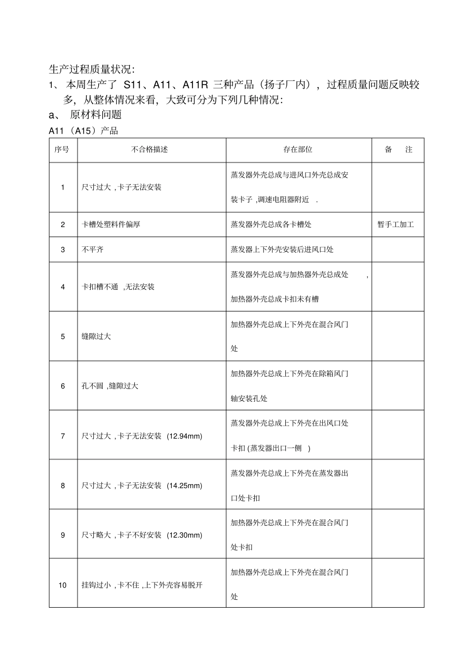 质量周报模板1_第3页