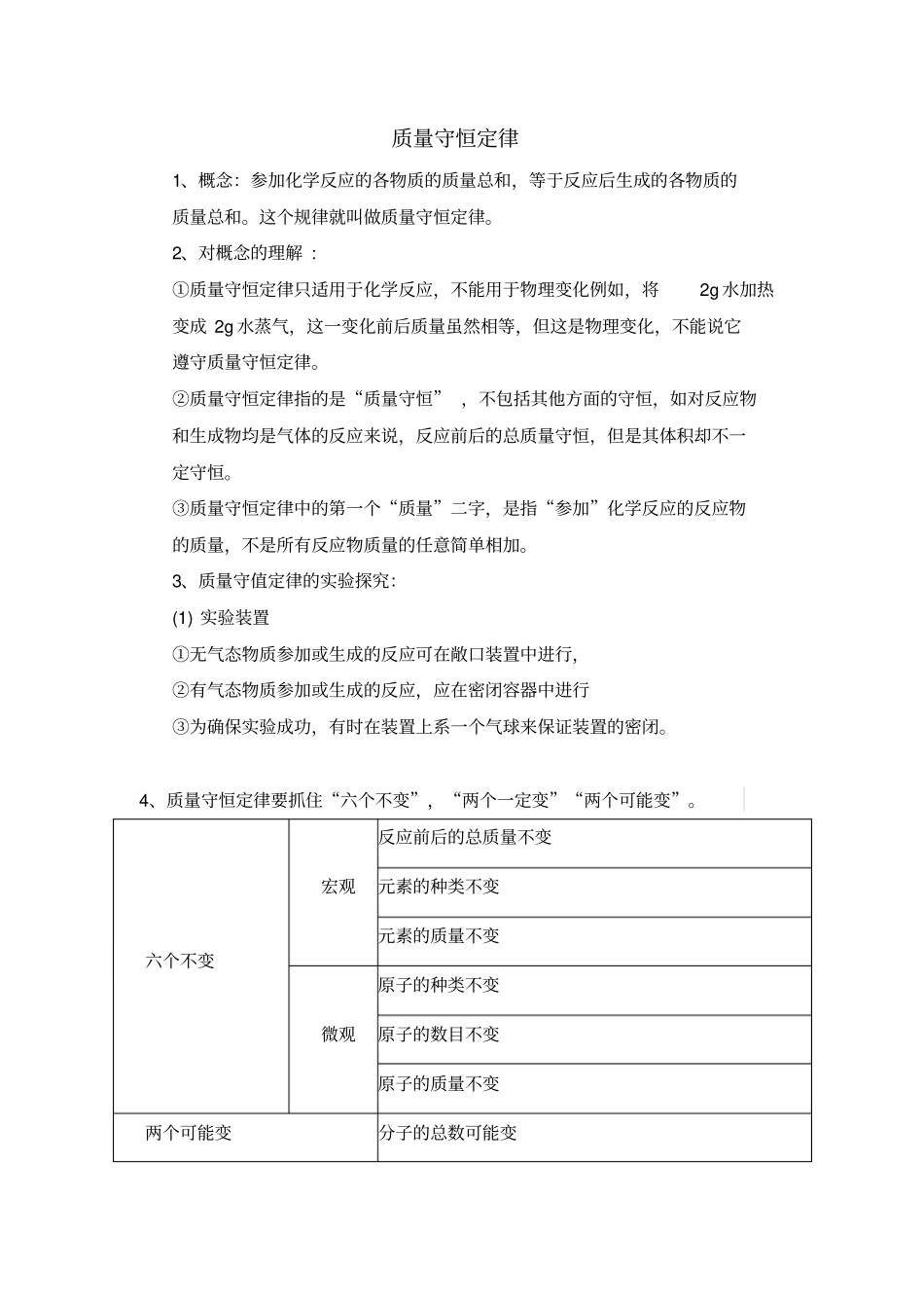 质量守恒定律典型题练习_第1页