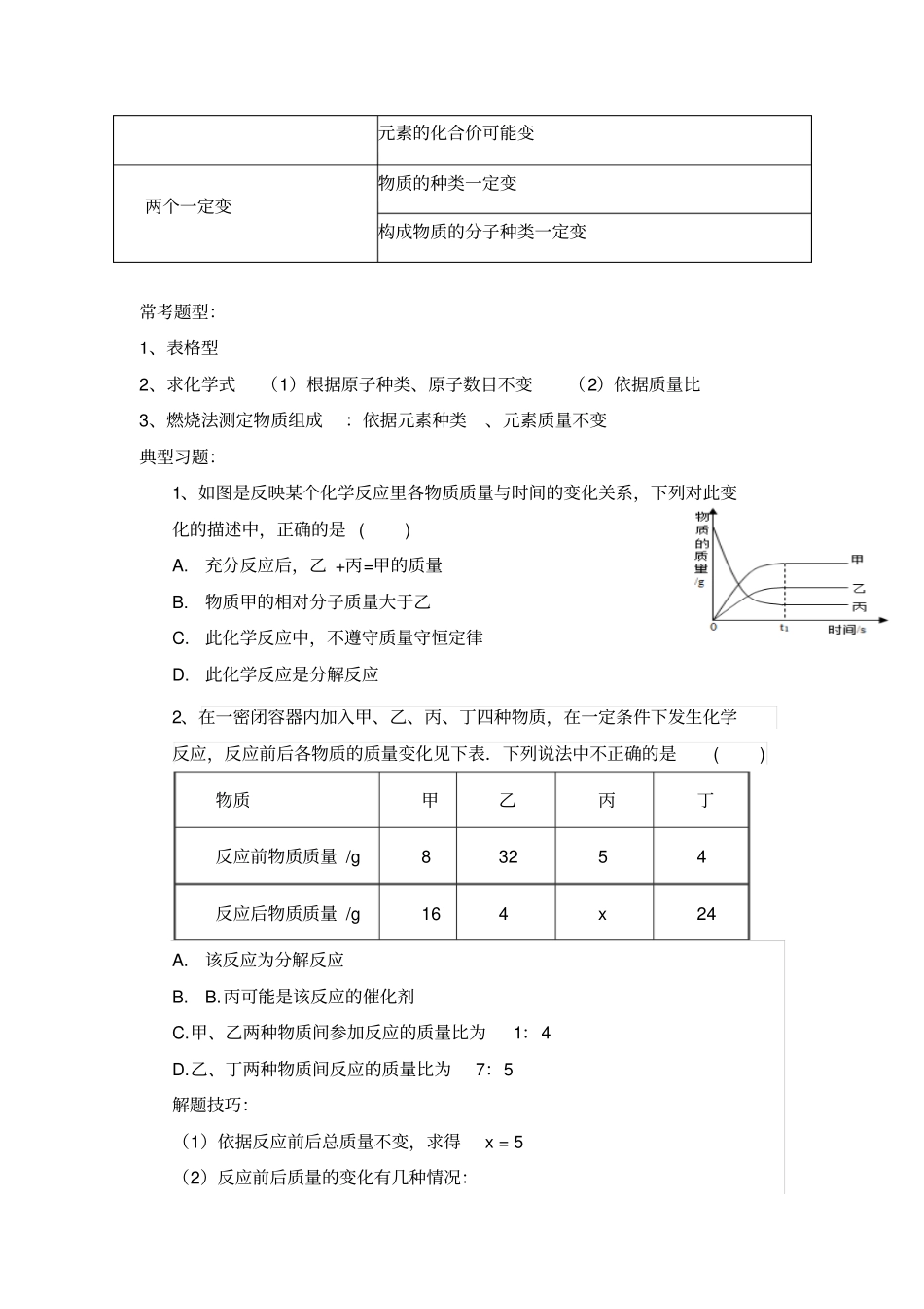 质量守恒定律典型题练习_第2页