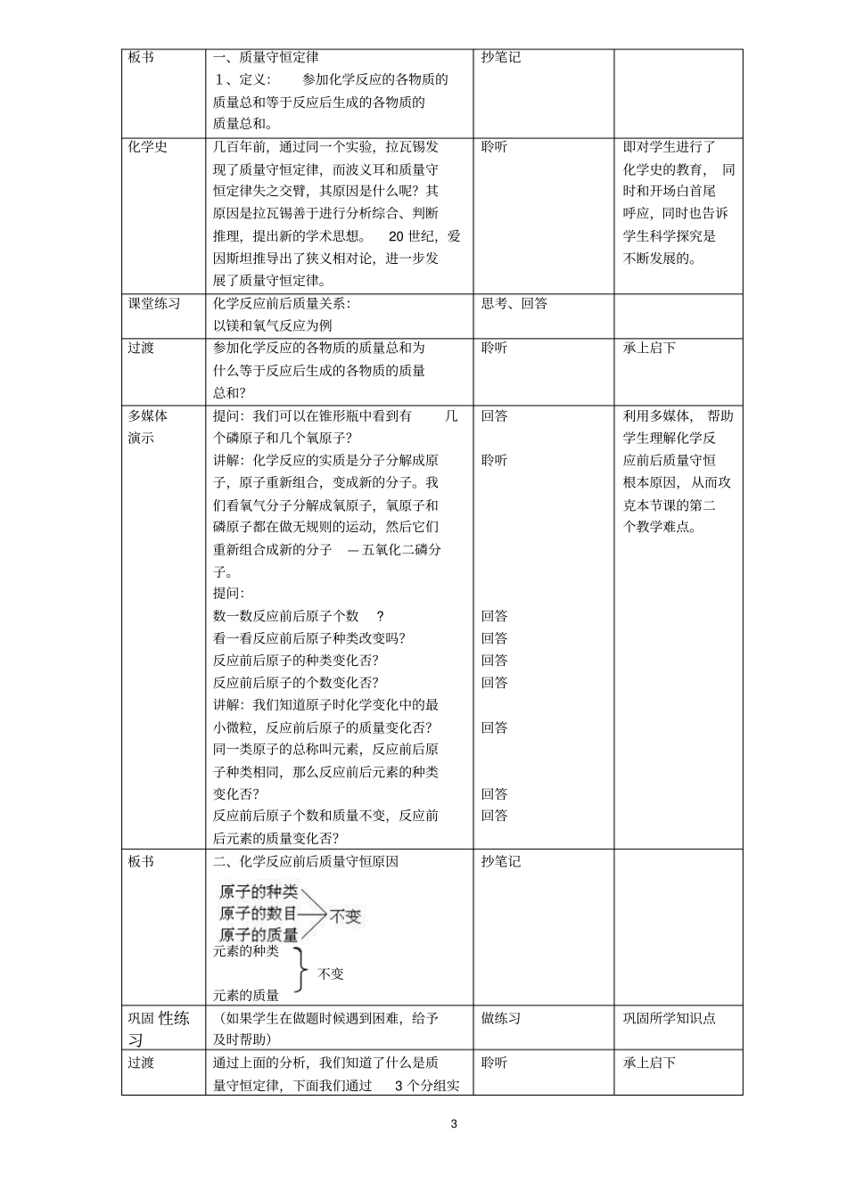 质量守恒定律的教学设计_第3页