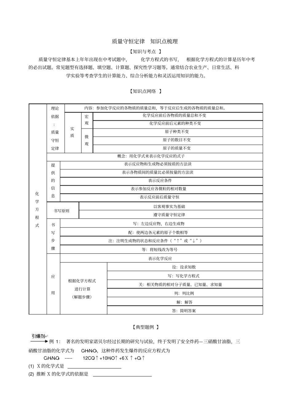 质量守恒定律知识点梳理_第1页