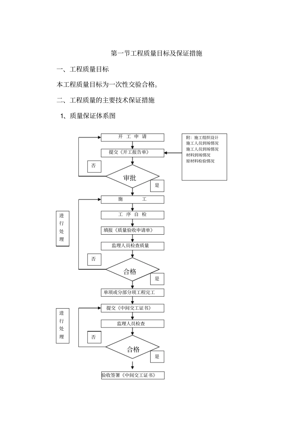 质量安全文明施工措施_第2页