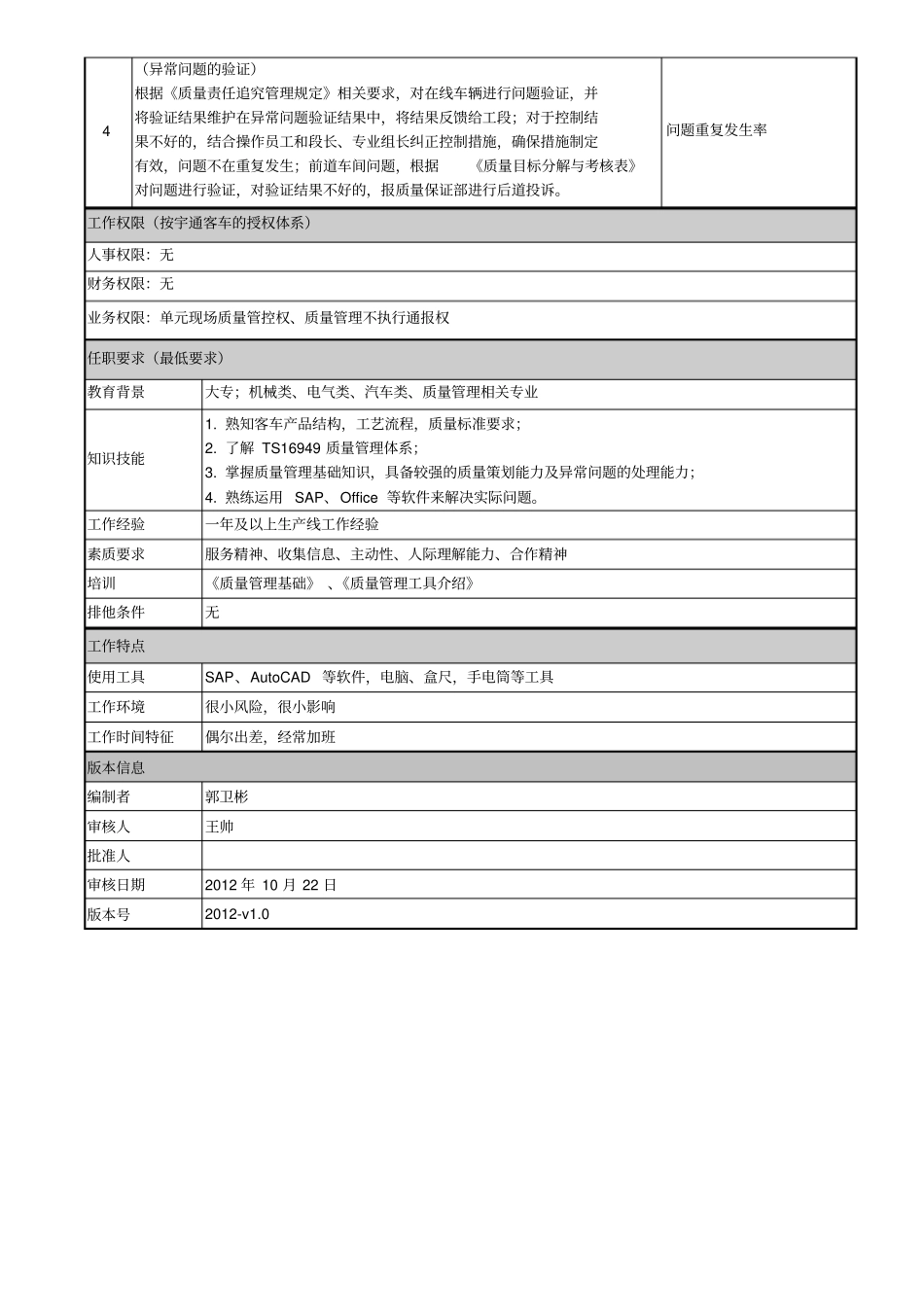质量工程师的工作内容与职责_第2页