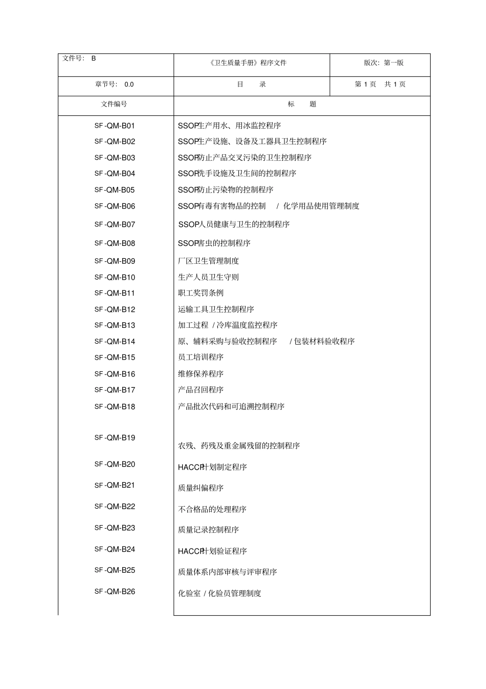 质量手册-程序文件模版_第2页