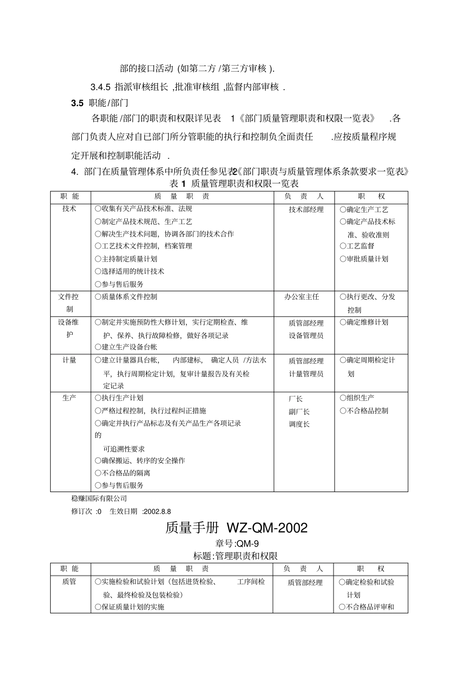 质量手册管理职责和权限_第2页