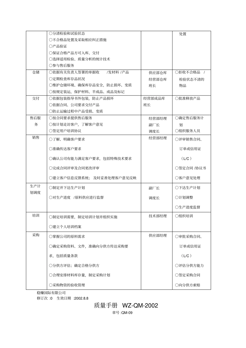 质量手册管理职责和权限_第3页