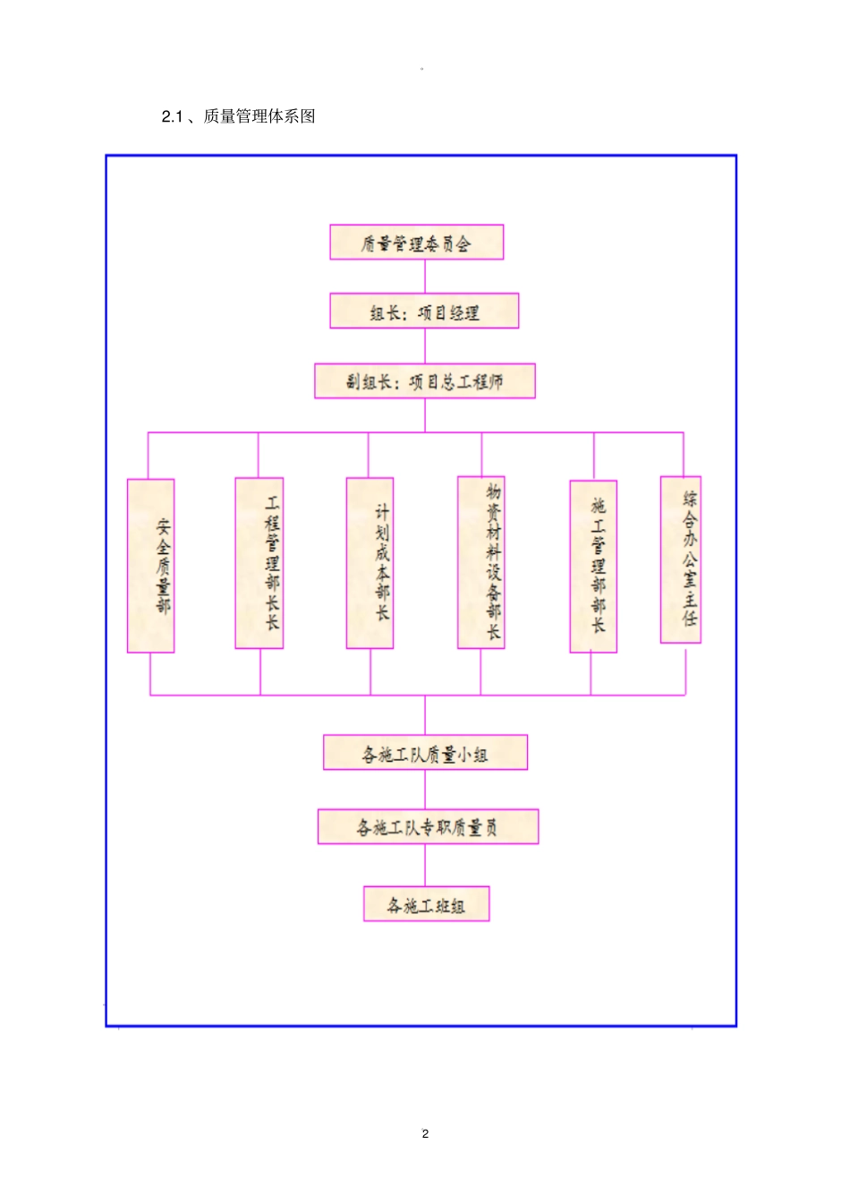 质量承诺和保证措施_第2页