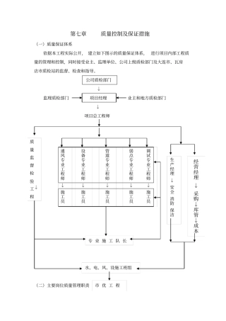 质量控制保证措施