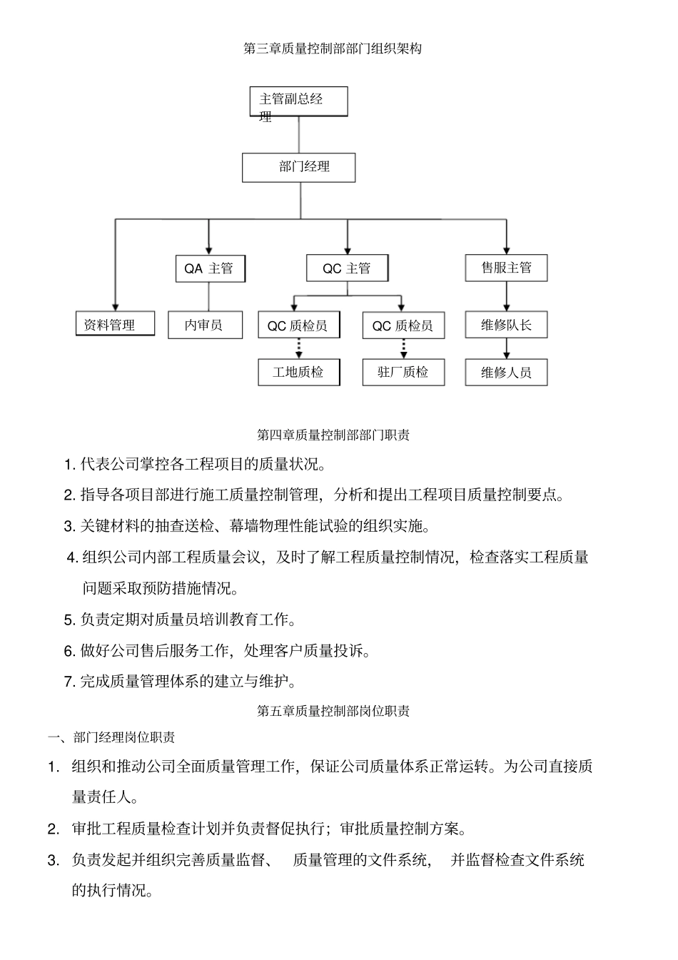 质量控制部管理制度_第3页