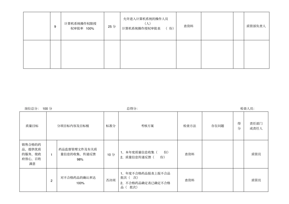 质量方针目标检查表按岗位_第3页