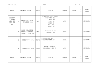 质量方针目标检查表按岗位