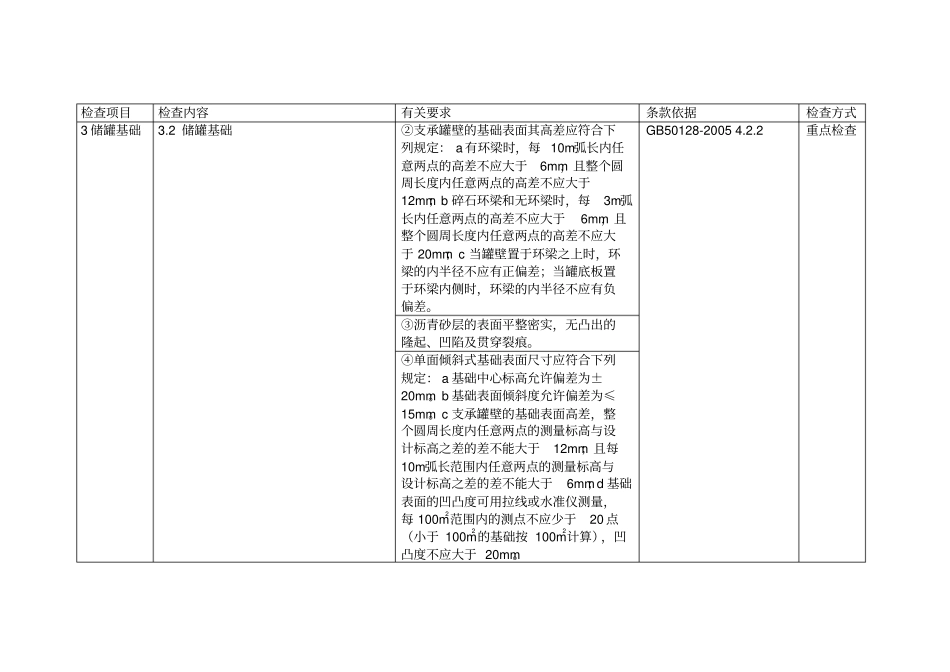 质量检查内容及依据_第2页