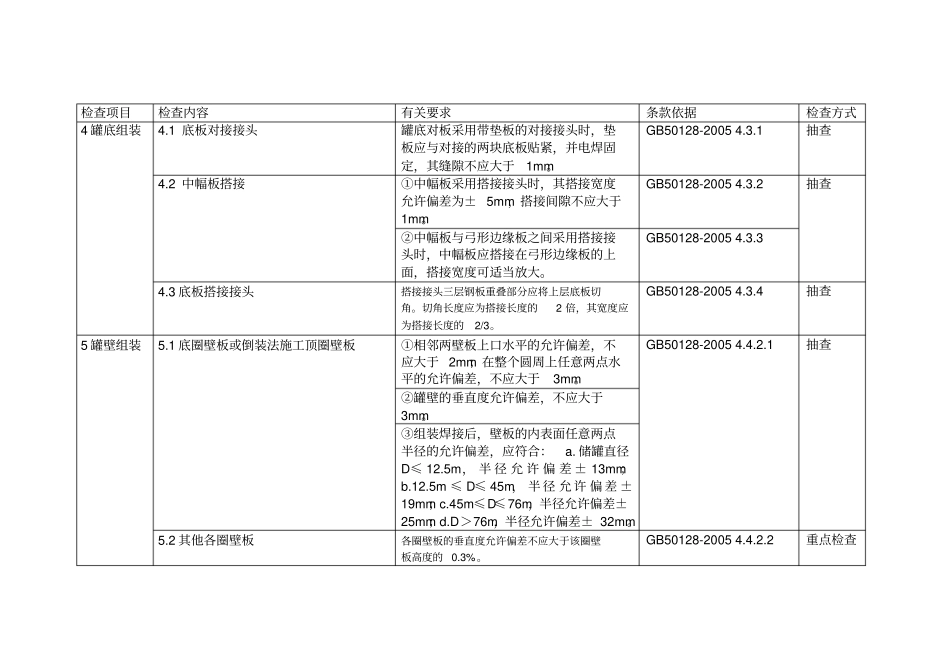 质量检查内容及依据_第3页