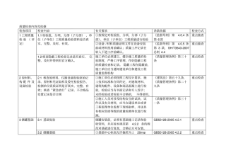 质量检查内容及依据