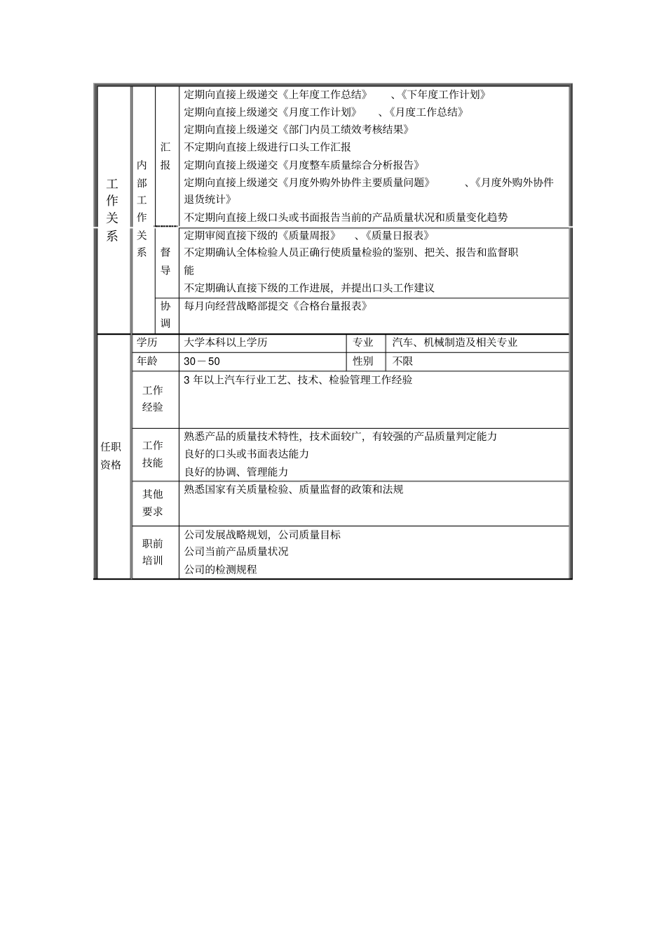 质量检查科科长职务说明书_第2页