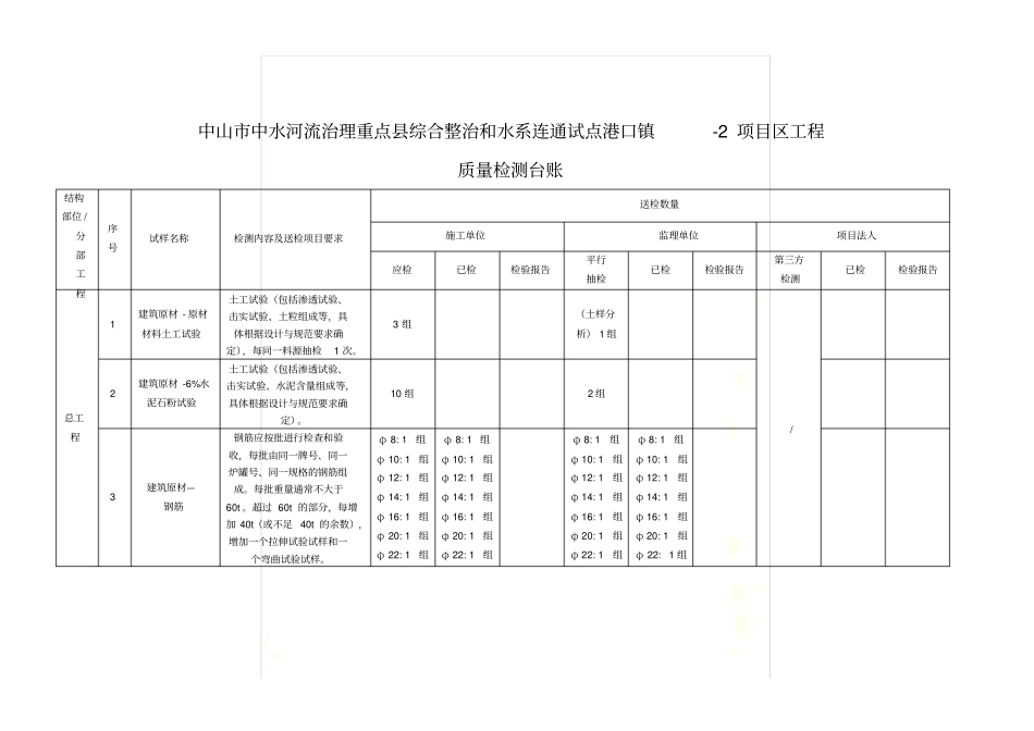 质量检测台账_第2页