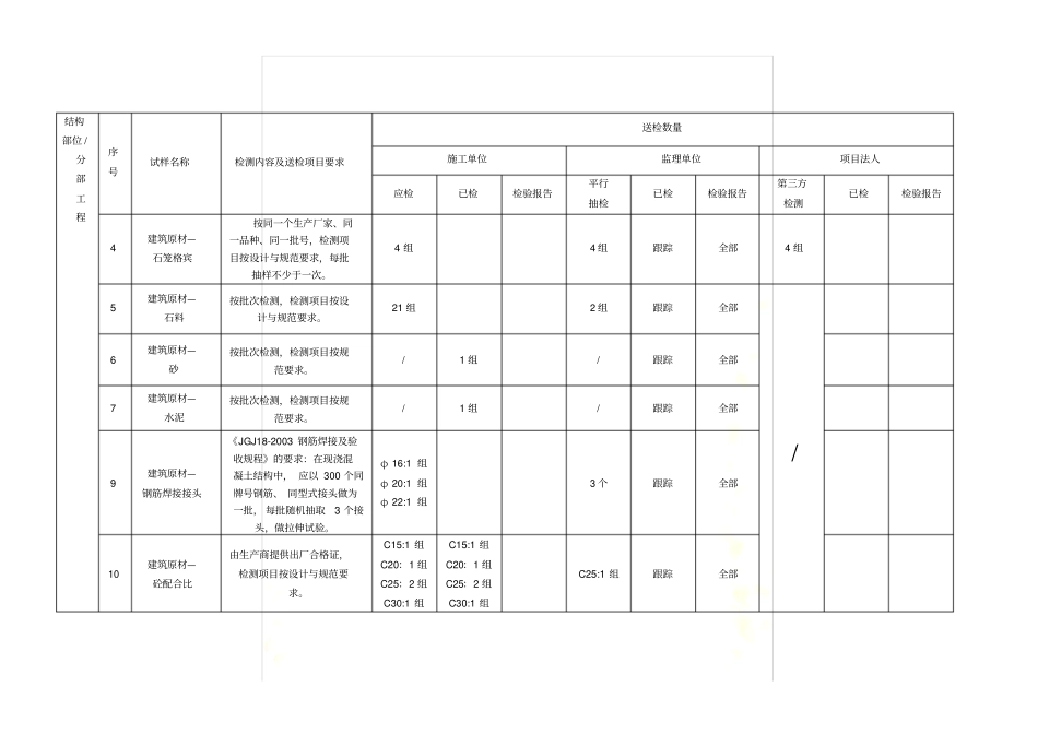 质量检测台账_第3页