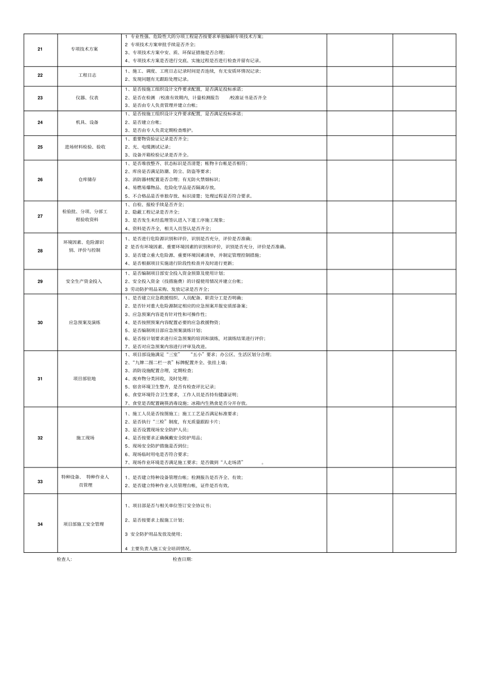 质量环境和安全检查记录表_第2页