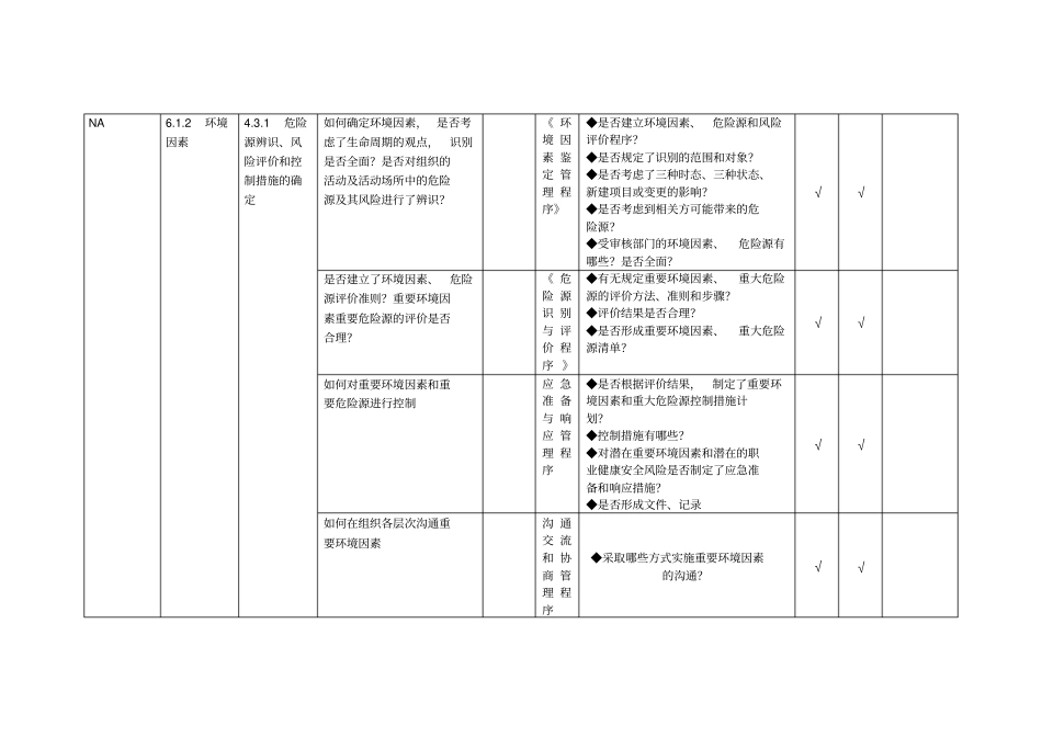 质量环境职业健康安全管理体系审核通用检查表_第3页