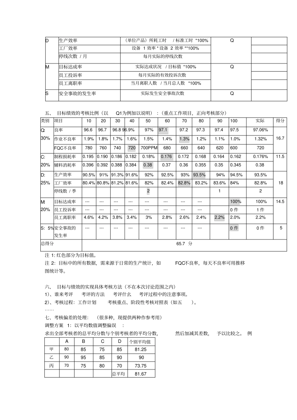 质量目标的案例分析_第2页