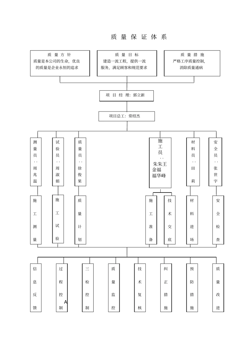 质量目标细化分解方案_第3页
