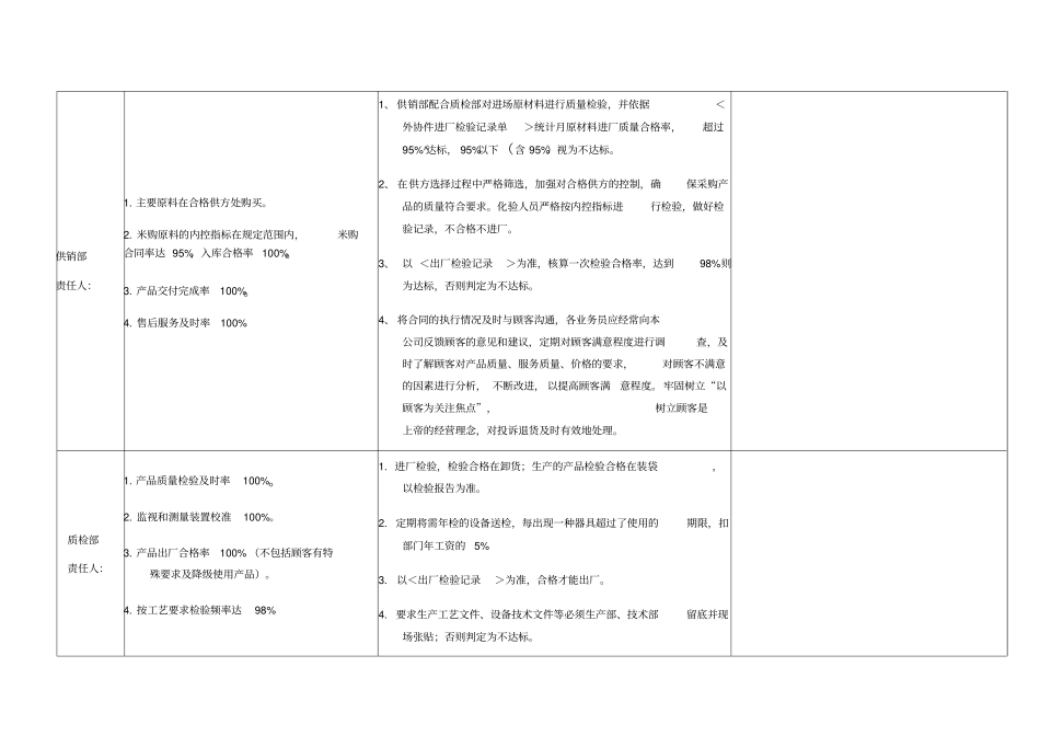 质量目标考核表_第2页