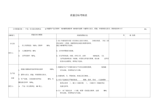 质量目标考核表