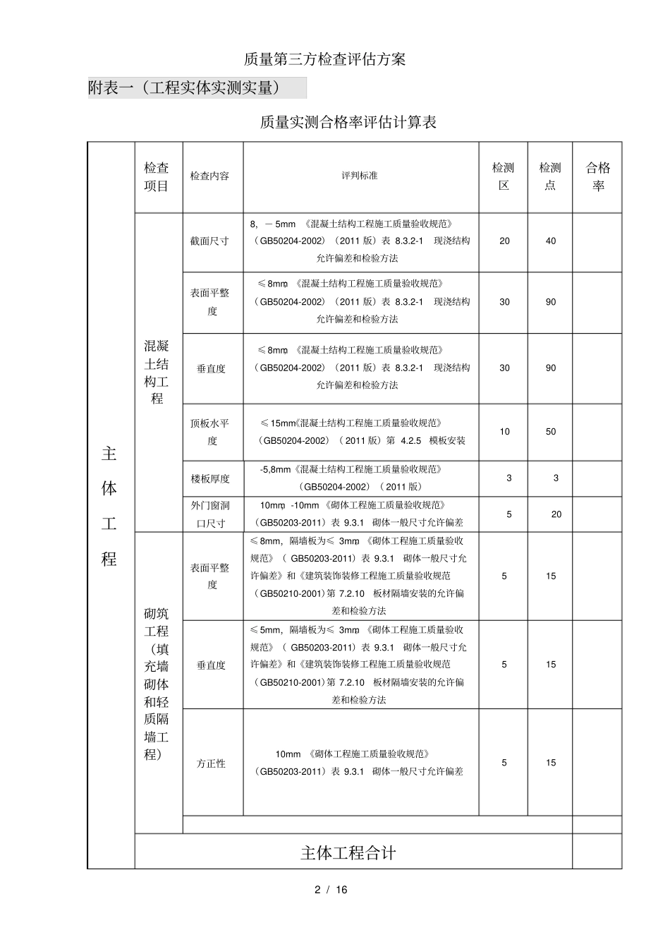 质量第三方检查评价方案_第2页