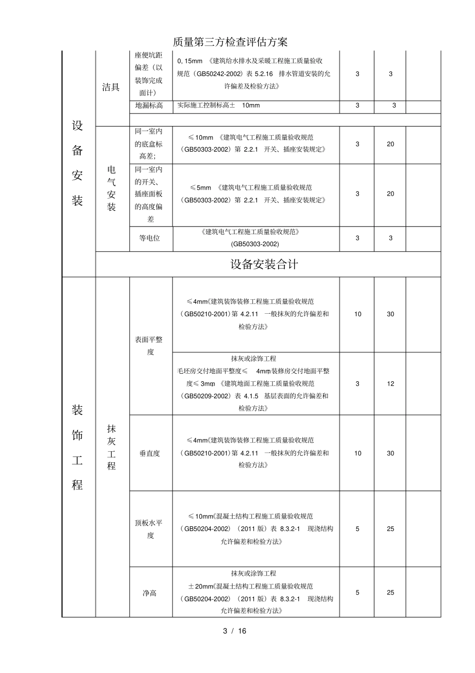 质量第三方检查评价方案_第3页