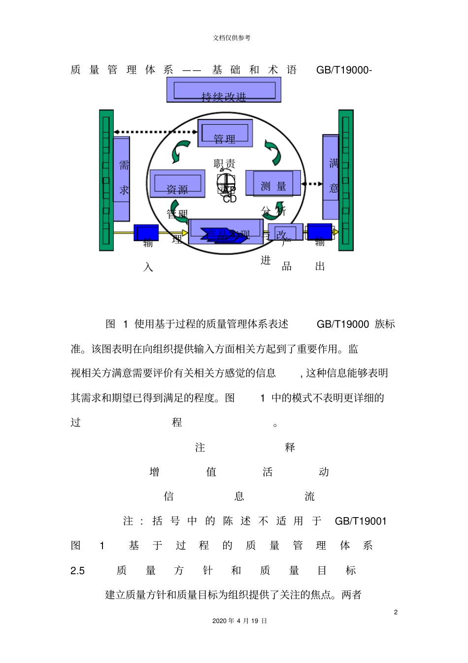 质量管理体系——基础和术语_第2页