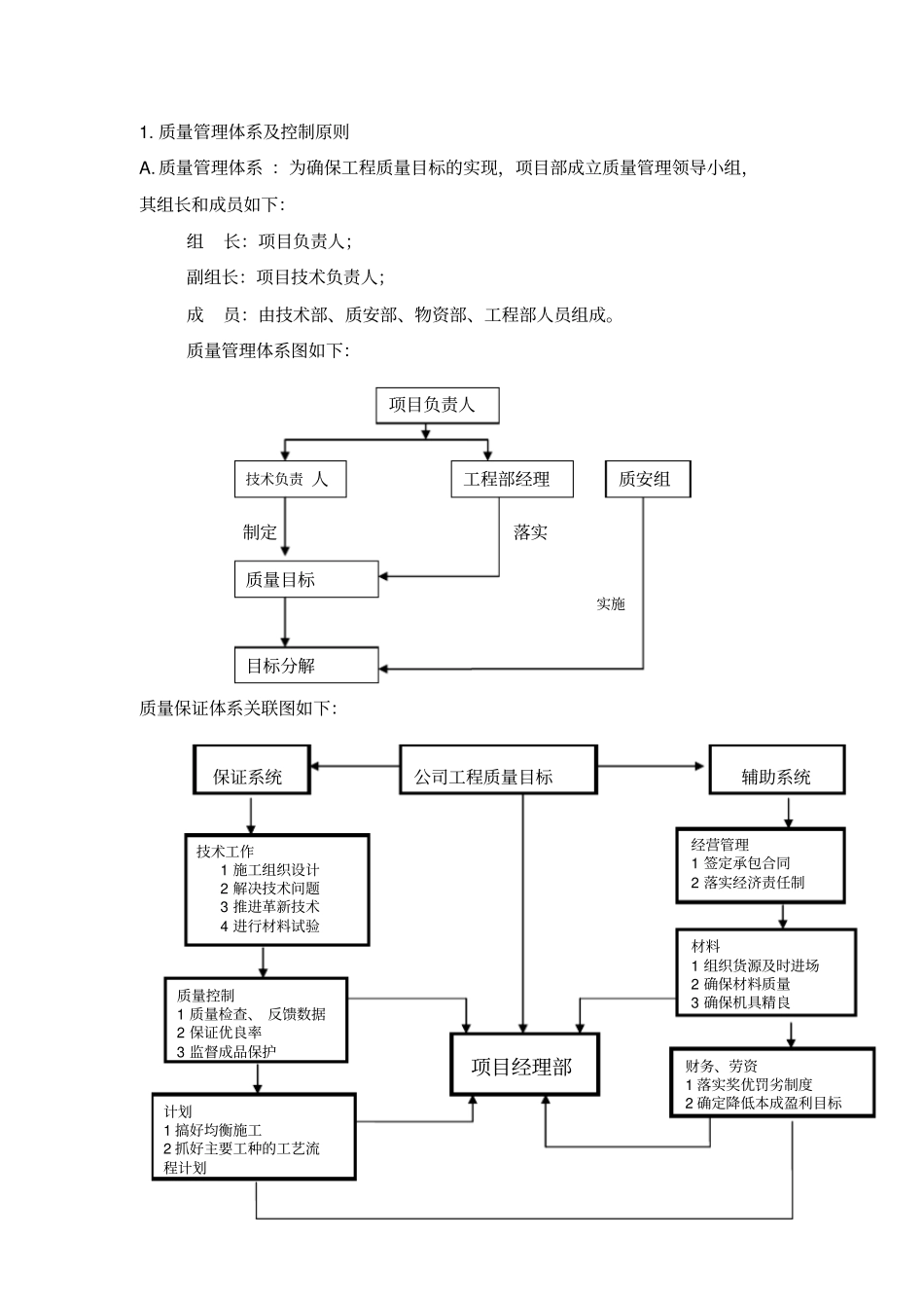 质量管理体系与措施x_第2页