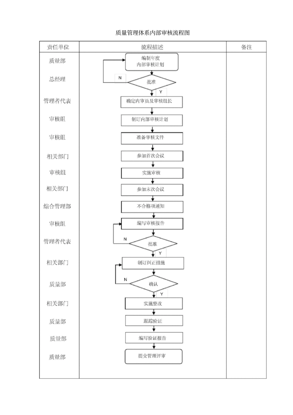 质量管理体系内部审核程序_第2页
