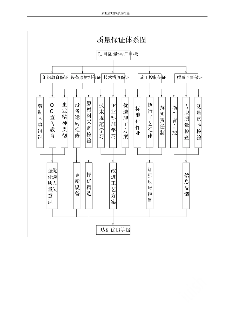 质量管理体系及措施_第3页