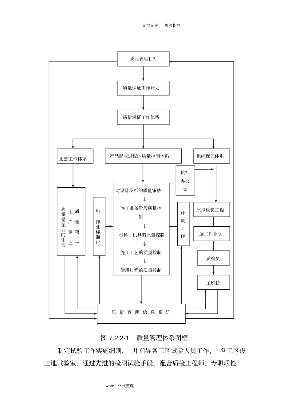 质量管理体系及措施方案_第2页