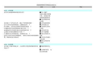 质量管理体系审核检查表范文